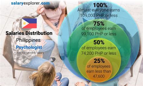Salary: Psychology in Philippines 2024 .